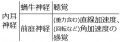 2020年7月6日 (月) 19:09時点における版のサムネイル