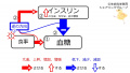 2020年6月3日 (水) 16:17時点における版のサムネイル