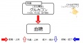 2016年8月16日 (火) 13:34時点における版のサムネイル