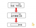 2015年3月25日 (水) 15:05時点における版のサムネイル