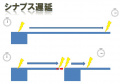 2011年4月8日 (金) 11:50時点における版のサムネイル