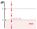2011年4月7日 (木) 23:08時点における版のサムネイル