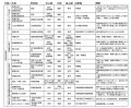 2025年3月11日 (火) 10:42時点における版のサムネイル