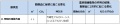 2013年4月16日 (火) 16:40時点における版のサムネイル