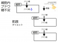 2017年5月25日 (木) 14:06時点における版のサムネイル