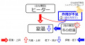 2019年11月28日 (木) 11:27時点における版のサムネイル