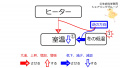 2019年11月29日 (金) 14:04時点における版のサムネイル