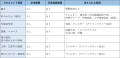 2020年2月19日 (水) 22:00時点における版のサムネイル