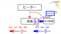 2020年8月6日 (木) 11:40時点における版のサムネイル