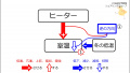 2021年11月10日 (水) 10:11時点における版のサムネイル