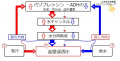 2019年12月20日 (金) 13:57時点における版のサムネイル