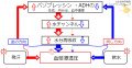 2019年12月20日 (金) 16:38時点における版のサムネイル