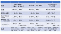 2020年11月25日 (水) 08:09時点における版のサムネイル