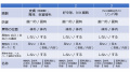 2022年3月7日 (月) 18:09時点における版のサムネイル