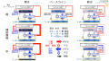 2022年6月24日 (金) 11:54時点における版のサムネイル
