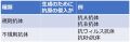 2020年12月16日 (水) 23:32時点における版のサムネイル
