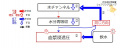 2019年12月20日 (金) 13:16時点における版のサムネイル