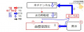 2019年12月20日 (金) 14:44時点における版のサムネイル