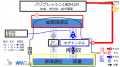 2020年2月13日 (木) 15:02時点における版のサムネイル