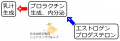 2016年6月14日 (火) 13:52時点における版のサムネイル