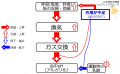 2017年2月25日 (土) 14:46時点における版のサムネイル