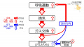 2020年9月21日 (月) 07:42時点における版のサムネイル