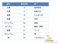 2014年2月10日 (月) 13:41時点における版のサムネイル