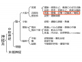 2020年8月15日 (土) 16:50時点における版のサムネイル