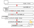 2017年2月15日 (水) 15:17時点における版のサムネイル