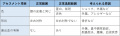 2020年2月18日 (火) 22:19時点における版のサムネイル