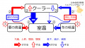 2020年1月15日 (水) 13:36時点における版のサムネイル