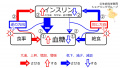 2020年6月1日 (月) 19:29時点における版のサムネイル