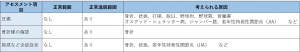表-筋骨格-触診-アセスメント事項.jpg