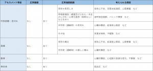 表-胸部循環器-問診-現病歴の確認.jpg