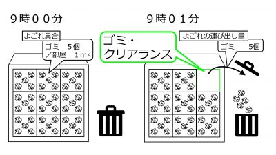 /wiki/images/thumb/b/b1/ClearanceIntroDirtyRmDecCleaning-Jpn.jpg/400px-ClearanceIntroDirtyRmDecCleaning-Jpn.jpg