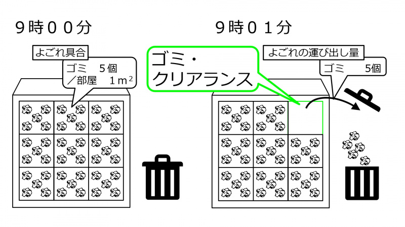 ファイル:ClearanceIntroDirtyRmDecCleaning-Jpn.jpg