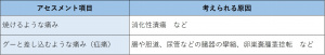 表-腹部-問診2-腹痛の性質.jpg