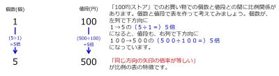 /wiki/images/thumb/b/b4/100YenFor1and500YenFor5TwoDownwardArrowsWithTwoRatesInstruction.jpg/400px-100YenFor1and500YenFor5TwoDownwardArrowsWithTwoRatesInstruction.jpg