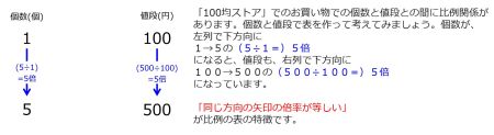 /wiki/images/thumb/b/b4/100YenFor1and500YenFor5TwoDownwardArrowsWithTwoRatesInstruction.jpg/450px-100YenFor1and500YenFor5TwoDownwardArrowsWithTwoRatesInstruction.jpg