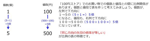 /wiki/images/thumb/b/b4/100YenFor1and500YenFor5TwoDownwardArrowsWithTwoRatesInstruction.jpg/600px-100YenFor1and500YenFor5TwoDownwardArrowsWithTwoRatesInstruction.jpg