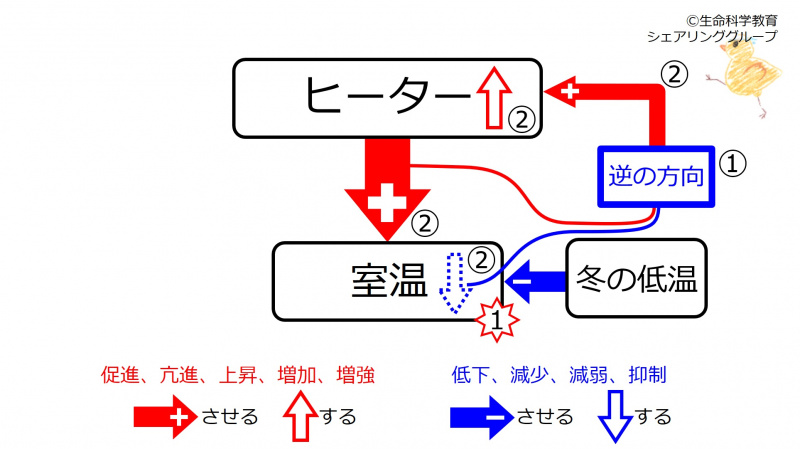 ファイル:HeaterWinterAfterFeedback.jpg
