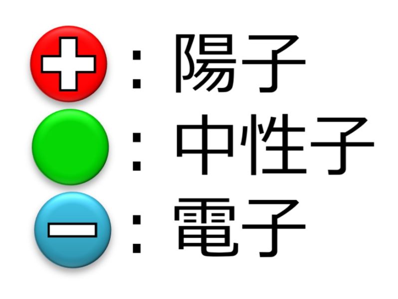 ファイル:電気的極性.jpg