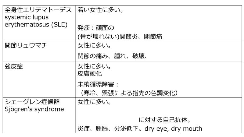 ファイル:AutoImmuneDiseases-BasicTable-Jpn-wb.jpg