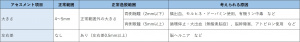 表-頭頸部-眼-瞳孔の観察.jpg