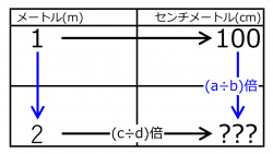 /wiki/images/thumb/b/b7/CmFor2mQuiz02.jpg/250px-CmFor2mQuiz02.jpg