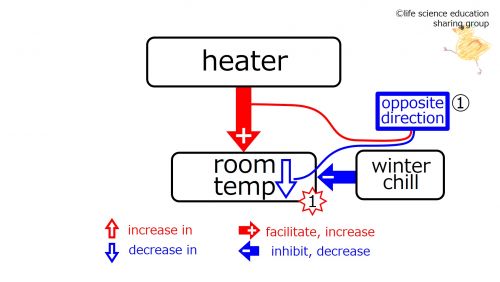 HeaterWinterBeforeFeedback-Eng.jpg