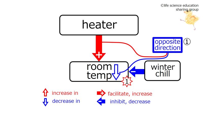 ファイル:HeaterWinterBeforeFeedback-Eng.jpg