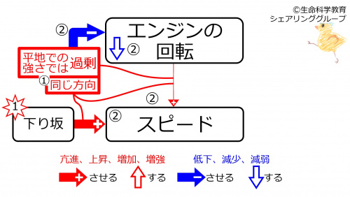 DownhillDuringMiddleFeedbacktoEngine-JPN.jpg
