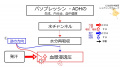 2022年8月9日 (火) 15:05時点における版のサムネイル