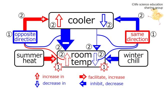 CoolerAfterFeedback-Eng.jpg